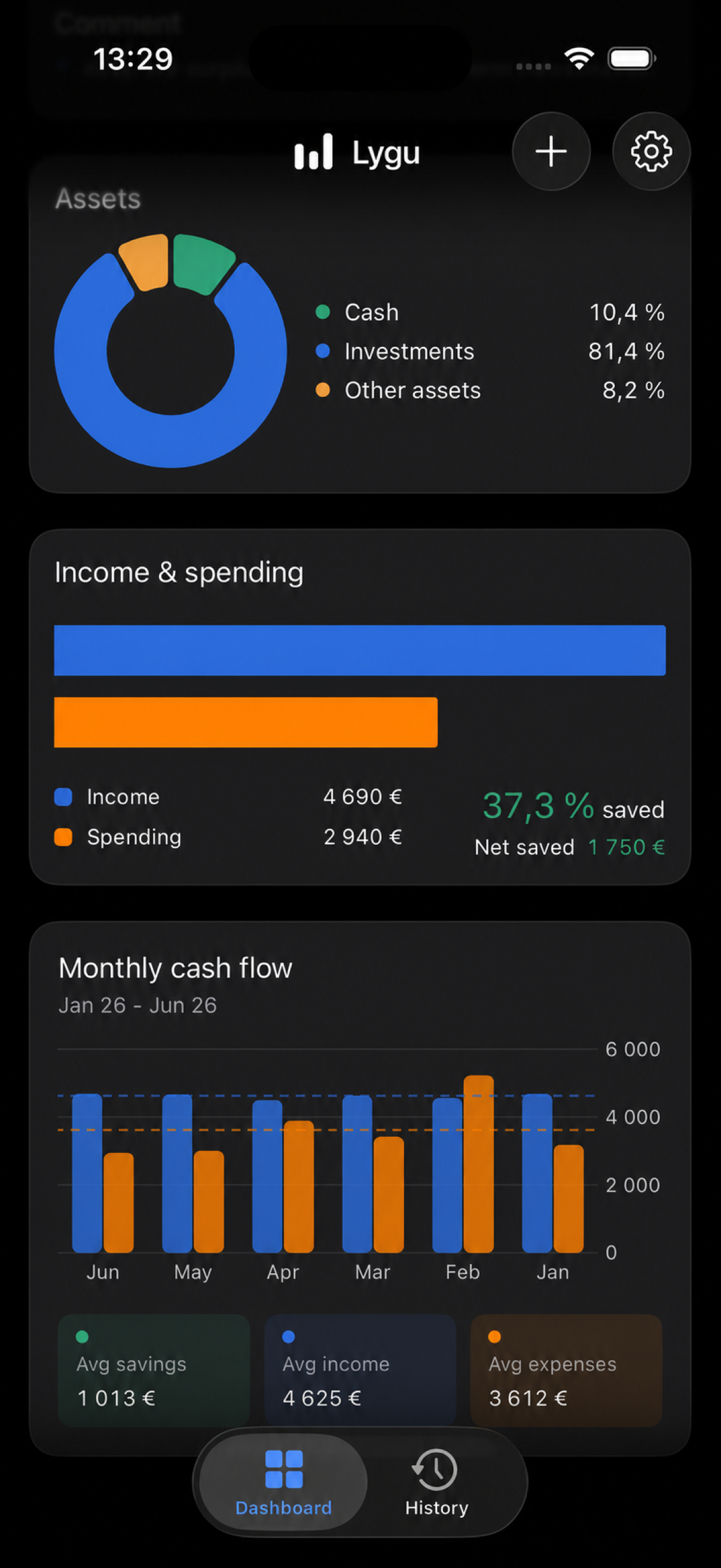 Lygu analysis cards in dark mode