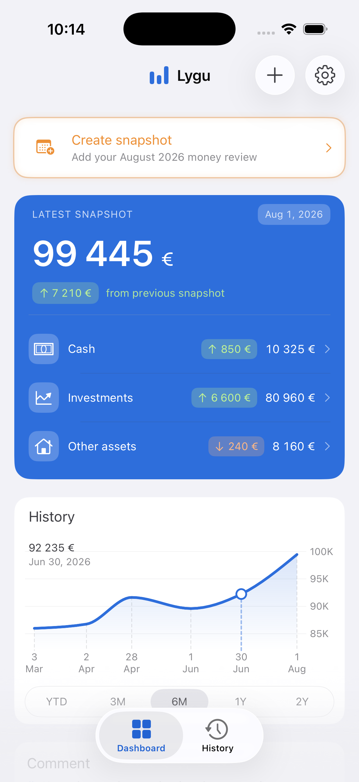 Lygu dashboard showing a financial snapshot and its change over time; illustrative demo data