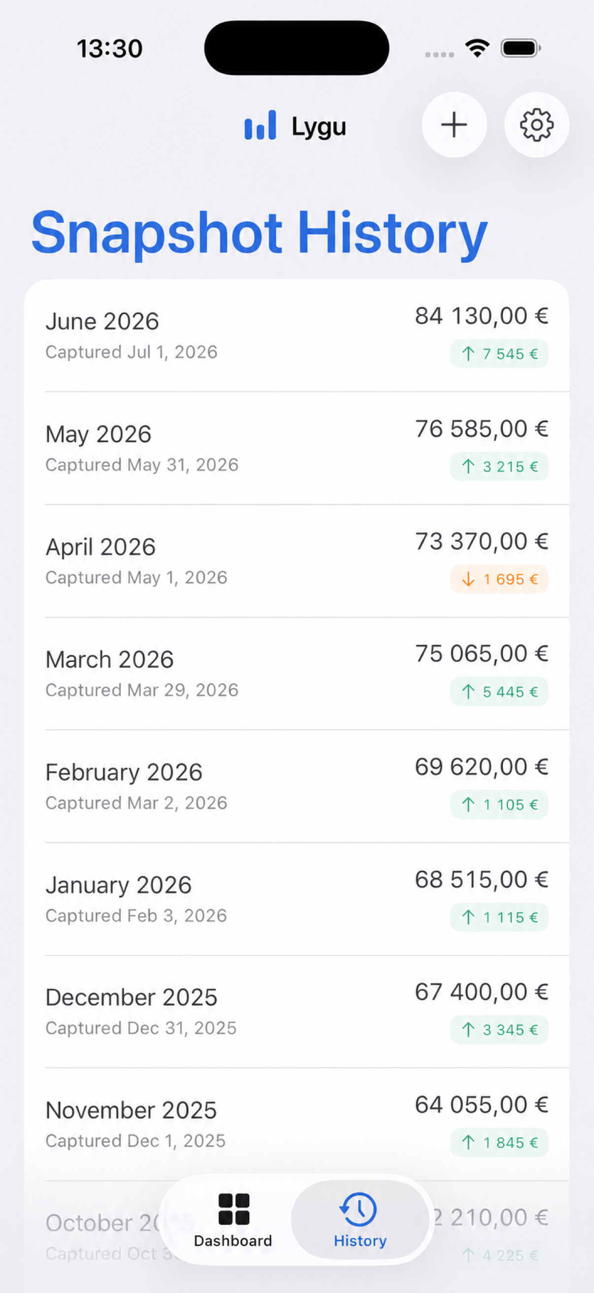 Lygu monthly snapshot history