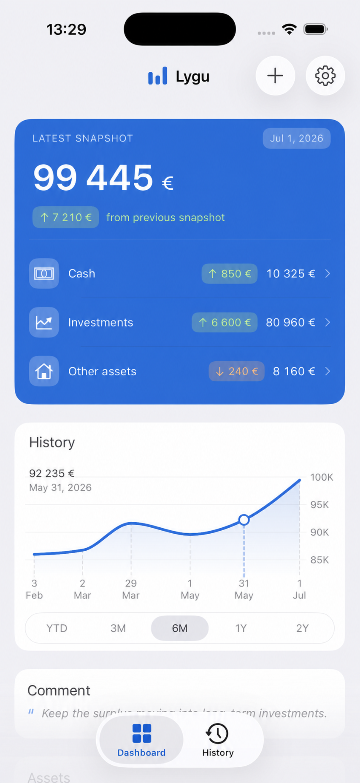 Lygu dashboard showing a latest monthly snapshot